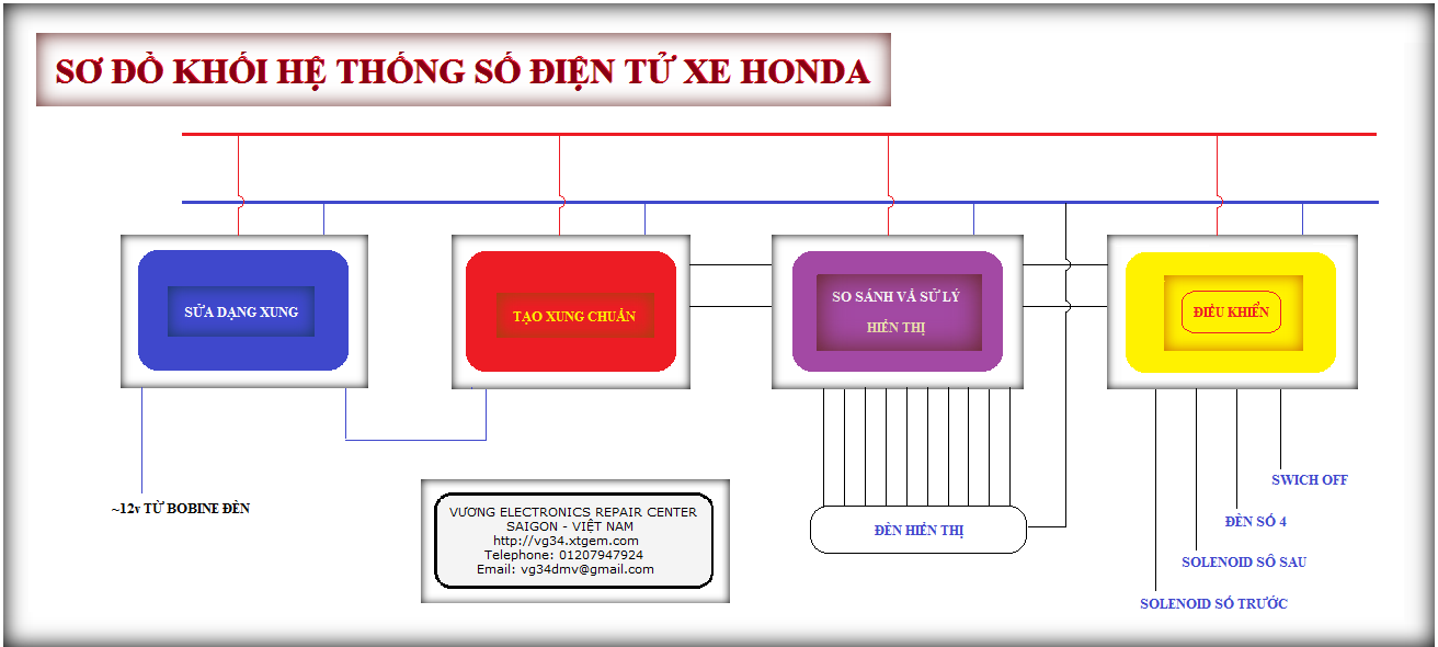 SƠ ĐỒ KHỐI HỆ THỐNG SỐ ĐIỆN TỬ TRONG XE MÁY CHÂN SỐ